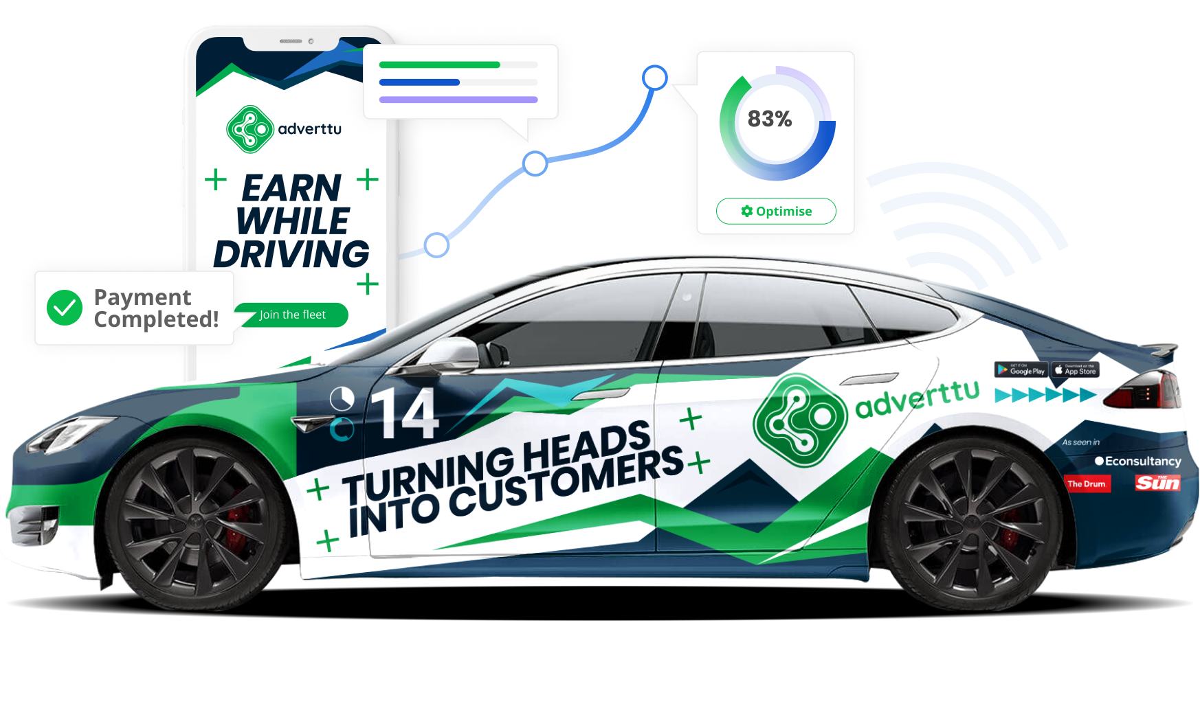 Adverttu: Turning Heads into Customers!